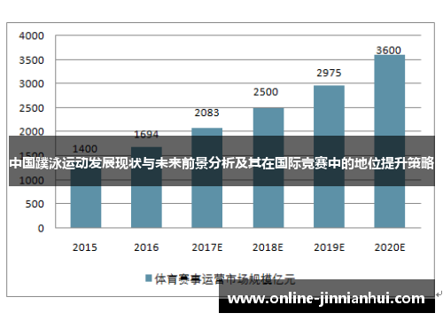 中国蹼泳运动发展现状与未来前景分析及其在国际竞赛中的地位提升策略