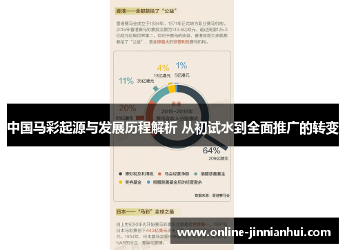 中国马彩起源与发展历程解析 从初试水到全面推广的转变