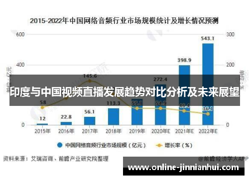 印度与中国视频直播发展趋势对比分析及未来展望